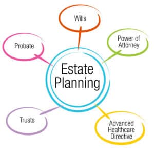 image of an estate planning chart